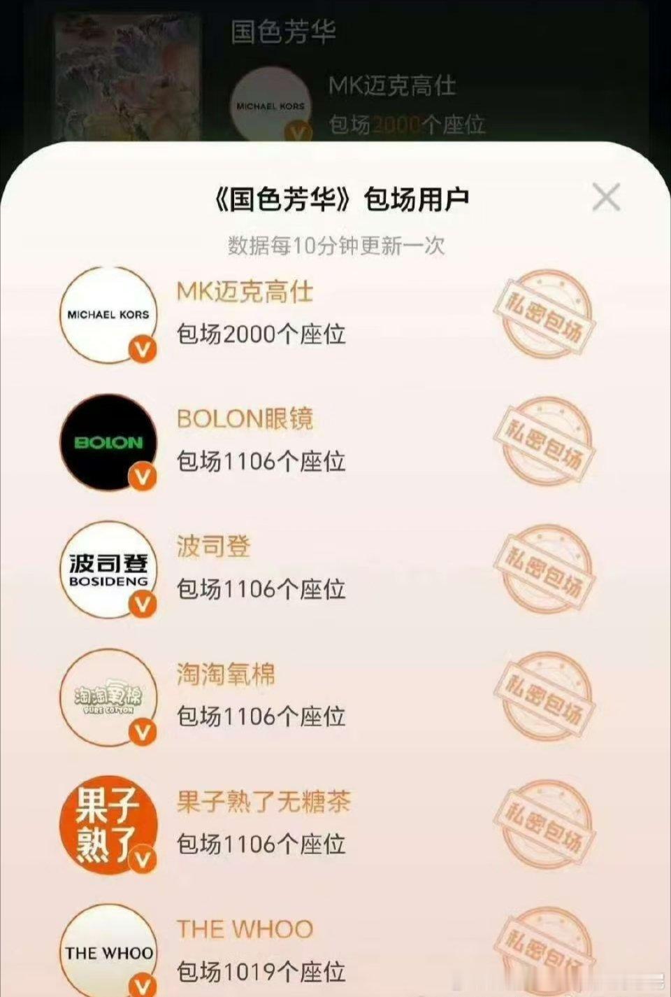 数了一下，一共有六个品牌爸爸给杨紫新剧包场1000起 