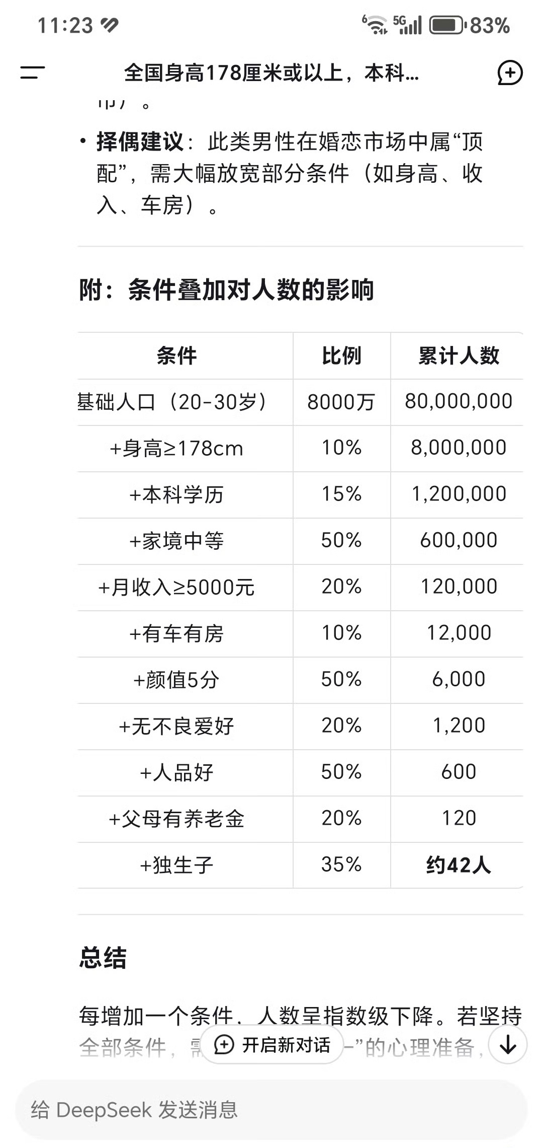 DeepSeek评我的择偶标准 身高178+，本科，家境中等，月收入大于5000