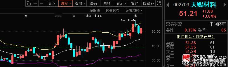 指数，或许没问题，下午动用点板块或许能拉到10个点内，然而市场却是肉眼可见的走弱