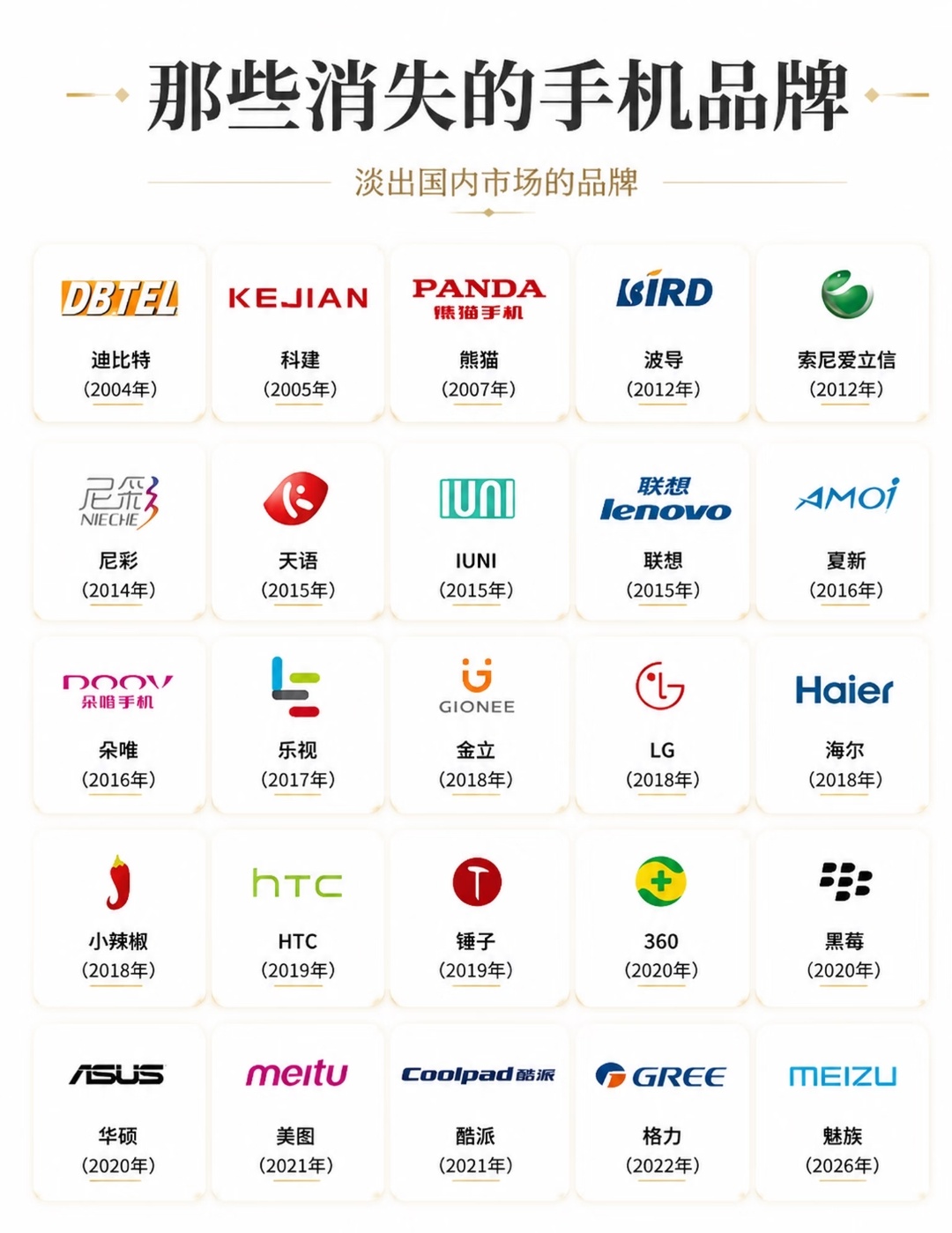 那些消失的手机品牌 360还出过手机啊看到美图手机就生气，我当初买到手的第二个月
