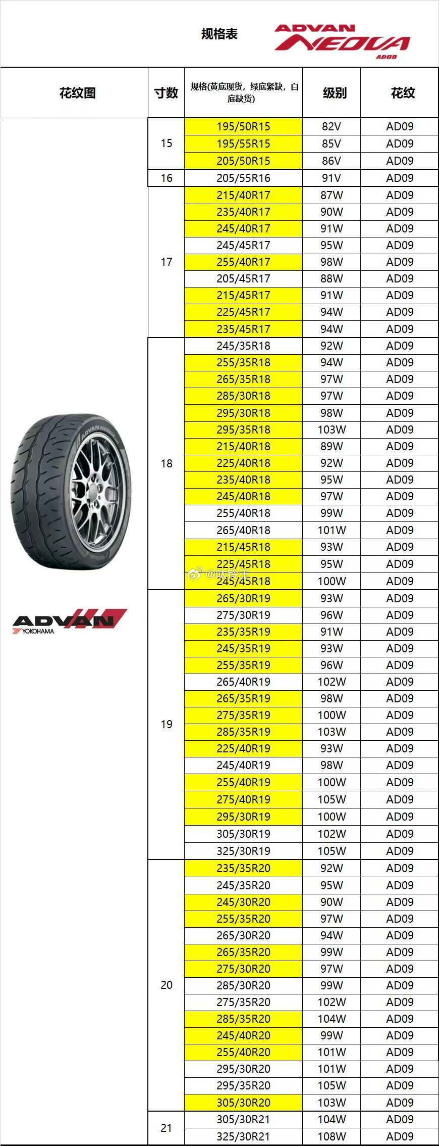 经典产品优科豪马 横滨 ADVAN AD09性能稳定的街胎产品，黄底🈶货 