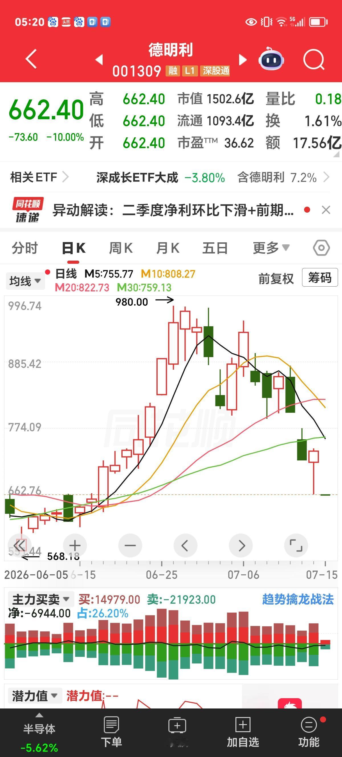 周四盘前：不看不知道，一看吓一跳。

说实话，这几年科技牛，我跑输大盘，因为我的