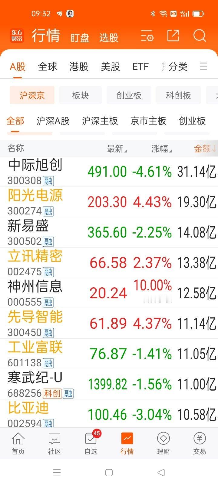 九点35，老龙头，找方向 ​​​