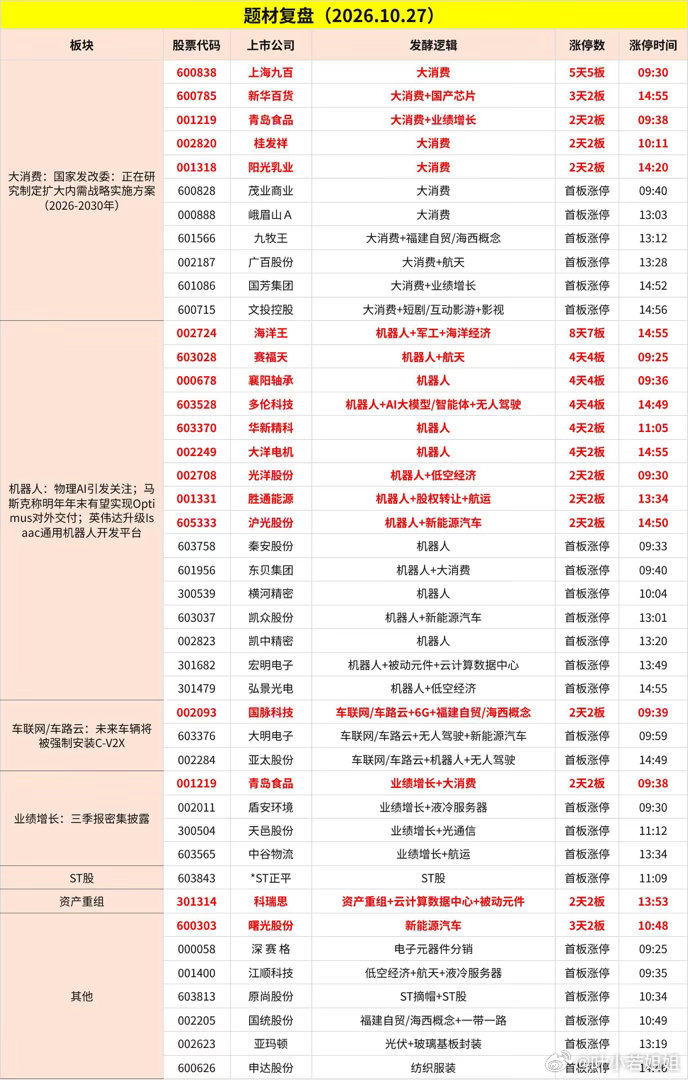 10月27日题材复盘：[心] ​​​