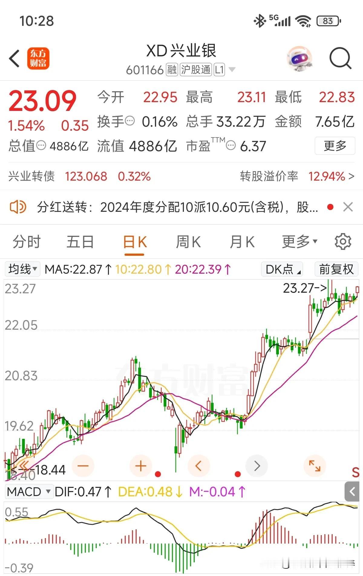 这几天一直在外出差，赚搬砖收入，昨晚发现兴业银行股息到账了[呲牙]！前几年每次收