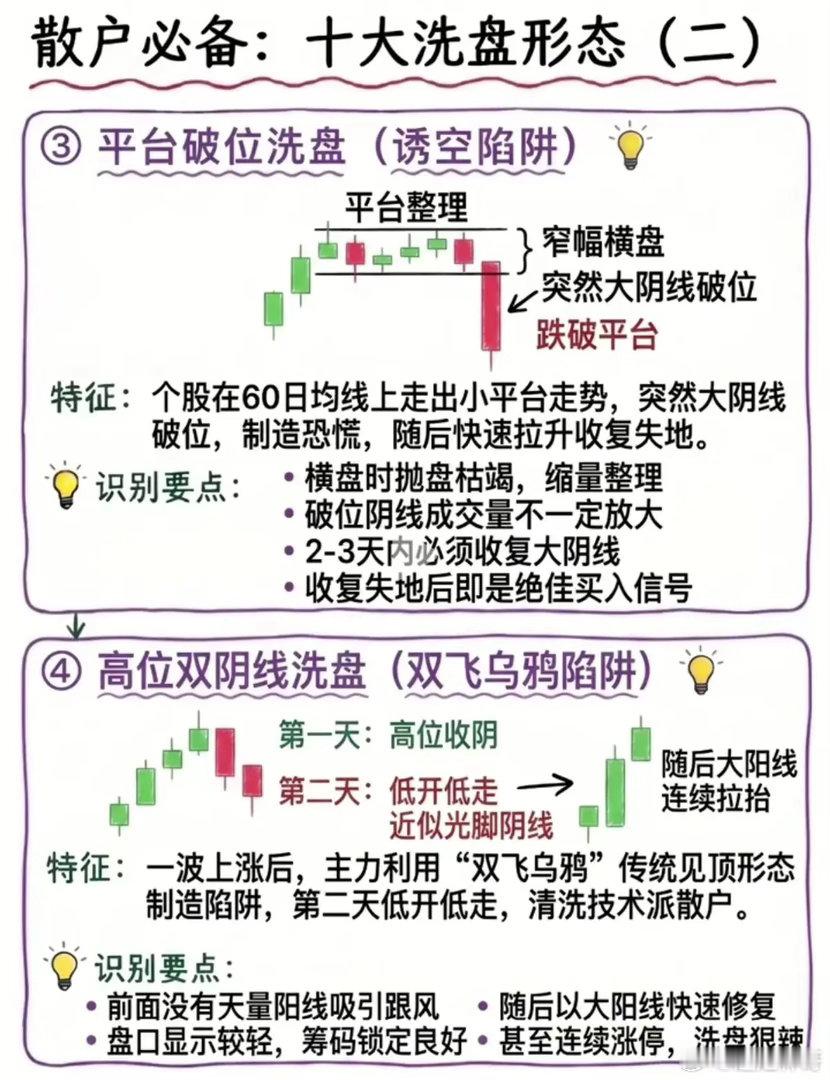被洗下车才懂！8种主力洗盘陷阱，专坑拿不住筹码的散户不少股民都有同款遗憾：刚卖出