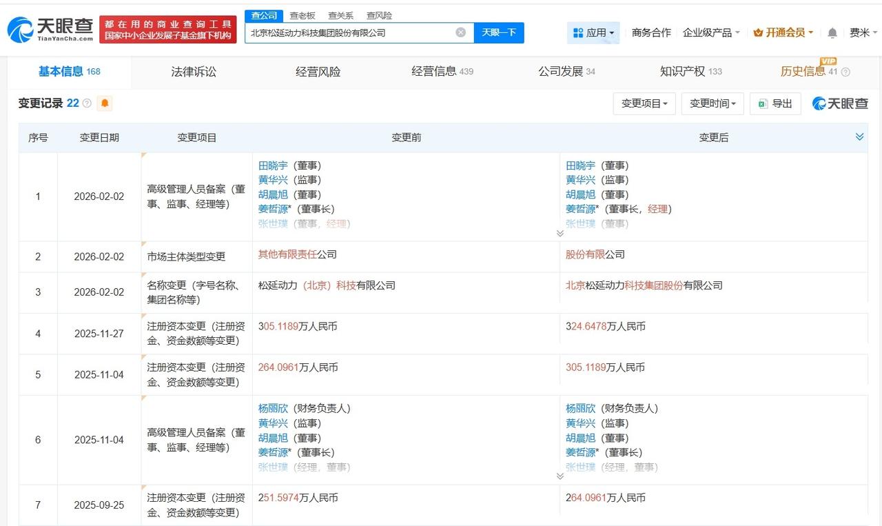 松延动力近期变更为股份有限公司
松延动力去年多次增资 松延动力去年成立多家新公司
