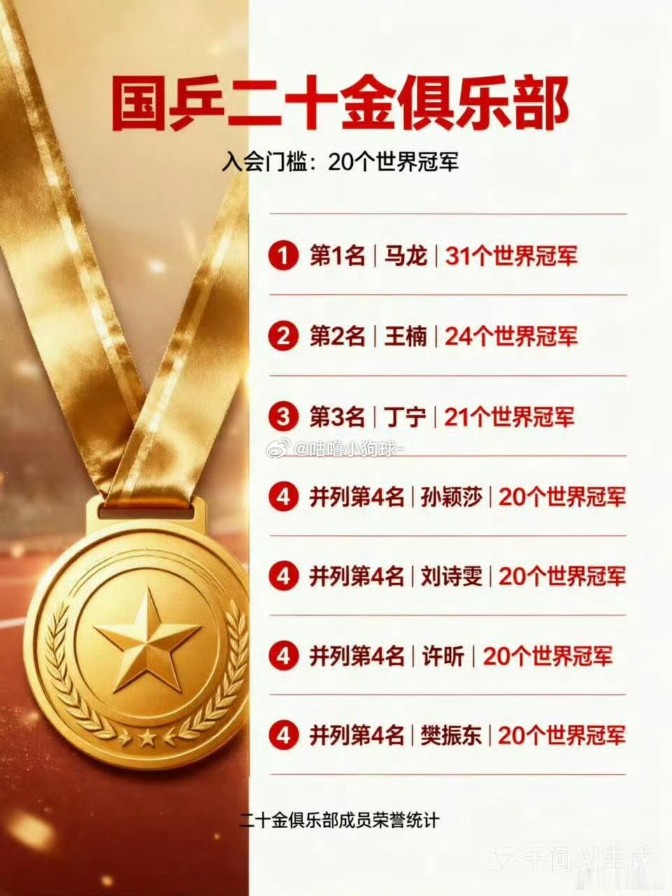 莫雷加德最想和孙颖莎搭档混双高手之间的欣赏永远直白又动人！男单世界第二莫雷加德受