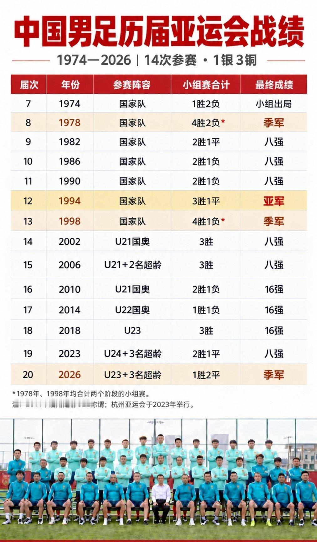 U23国足铜牌李昊两扑点球王钰栋铜牌战世界波这届亚运男足算是把咱们的心跳玩明白了