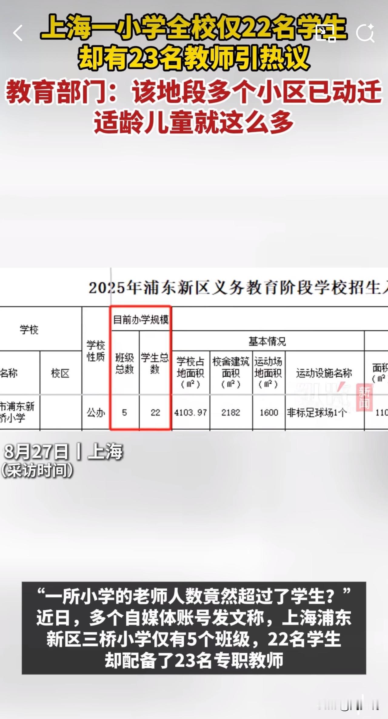 上海这所小学火了！22名学生配23名老师，原因让人意外！

近日，上海浦东新区三