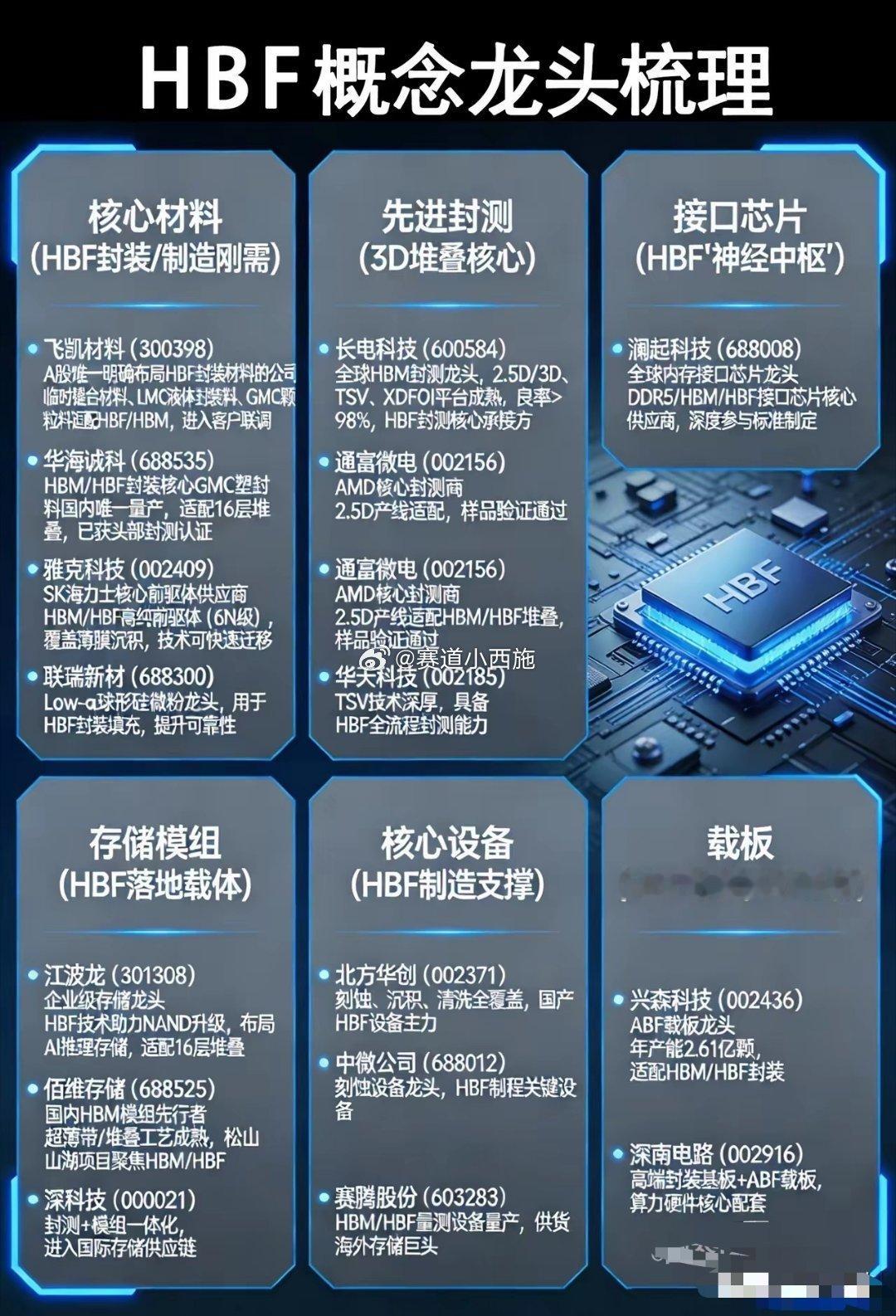 闪迪核心利好梳理纳指100纳入+HBF量产提速+NAND涨价共振1. 4月10日