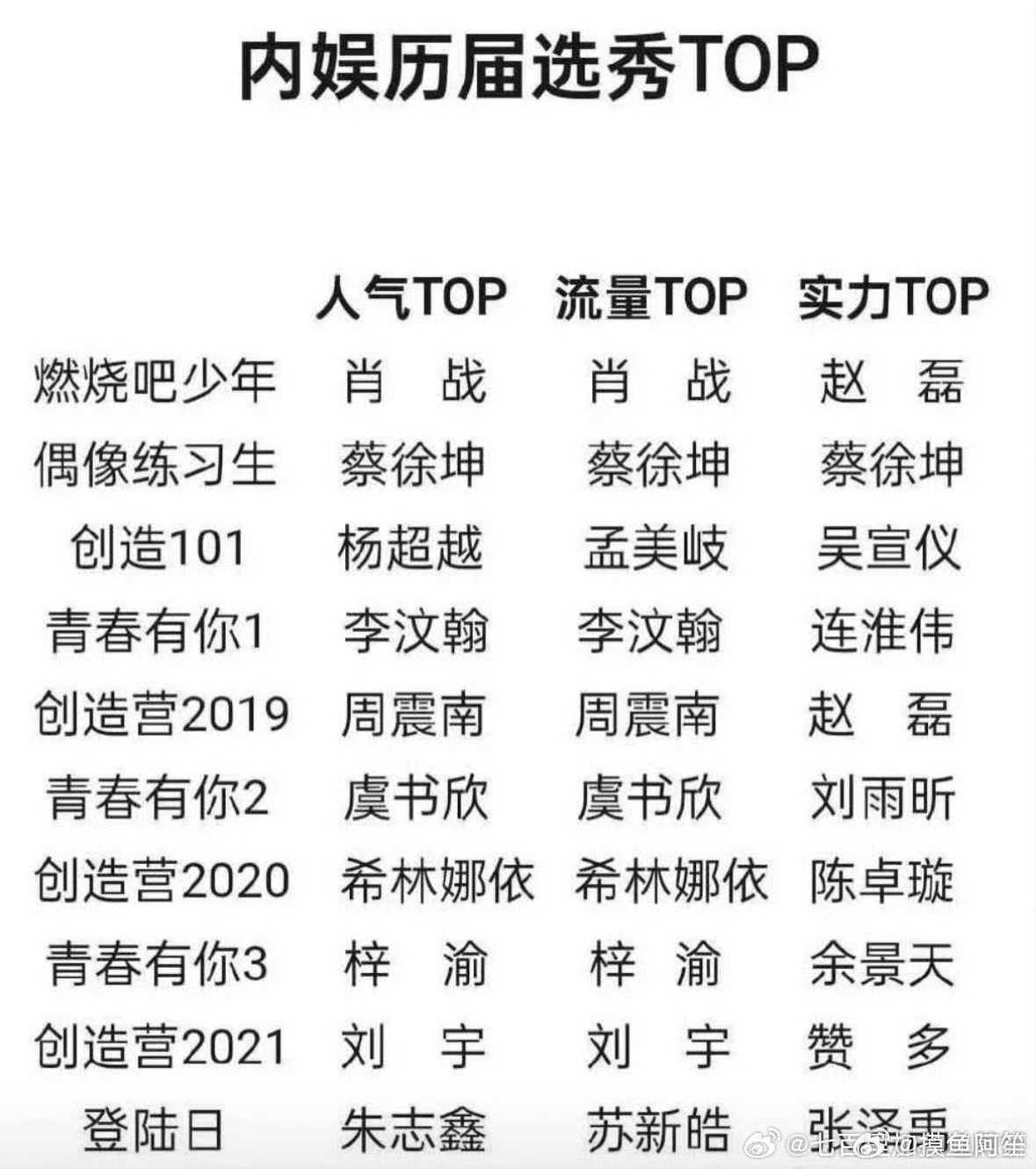 赵磊老实交代是不是你做的表[允悲] ​​​