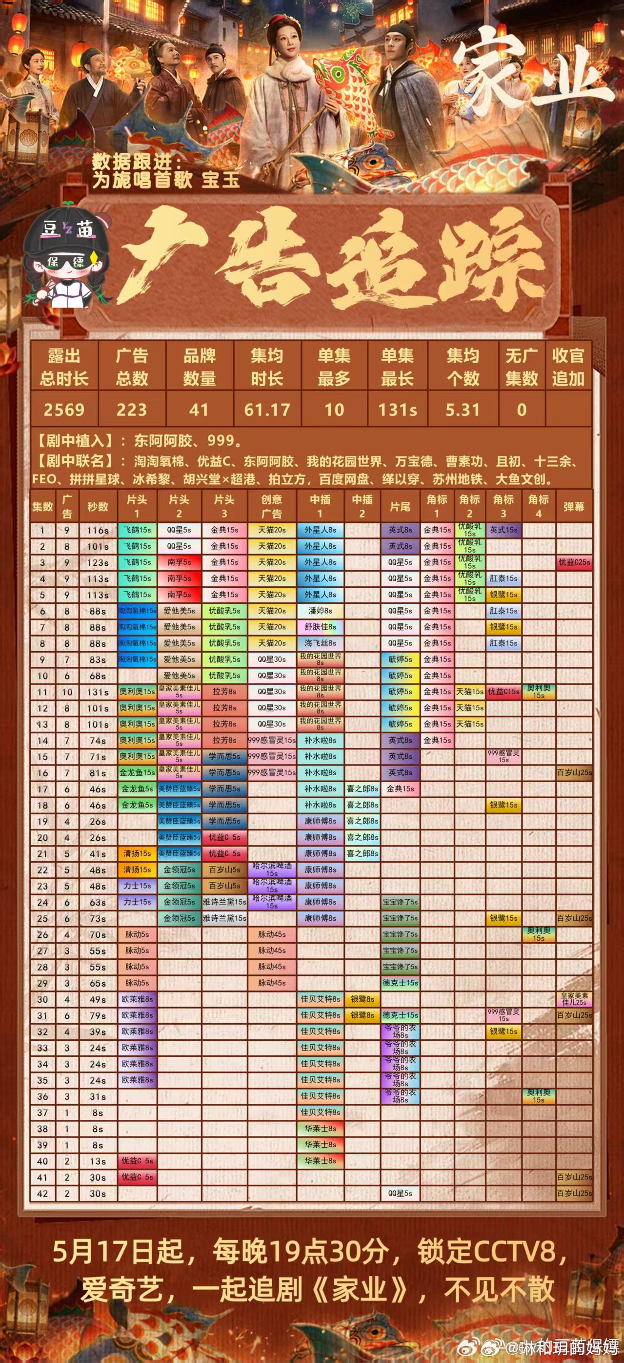 家业全剧满广感谢飞鹤、QQ星、金典、天猫、外星人电解质、英氏、嚼柠檬、南孚、优益