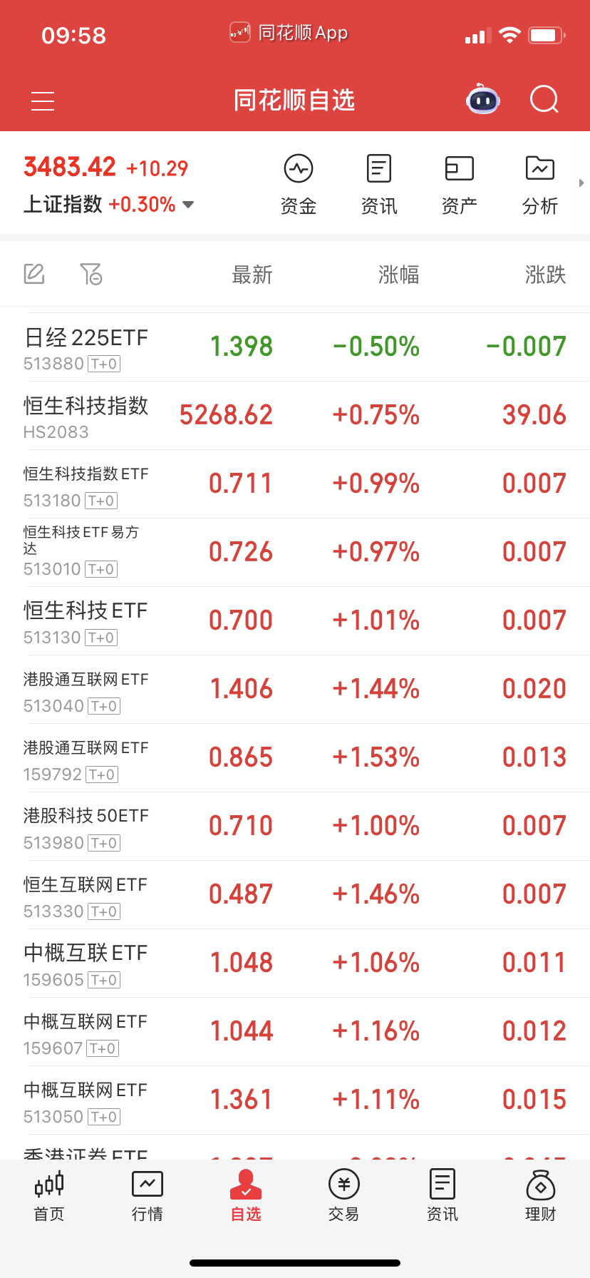 恒生科技会反复上下，自己看着踢，空间不大没证券有肉。 ​​​