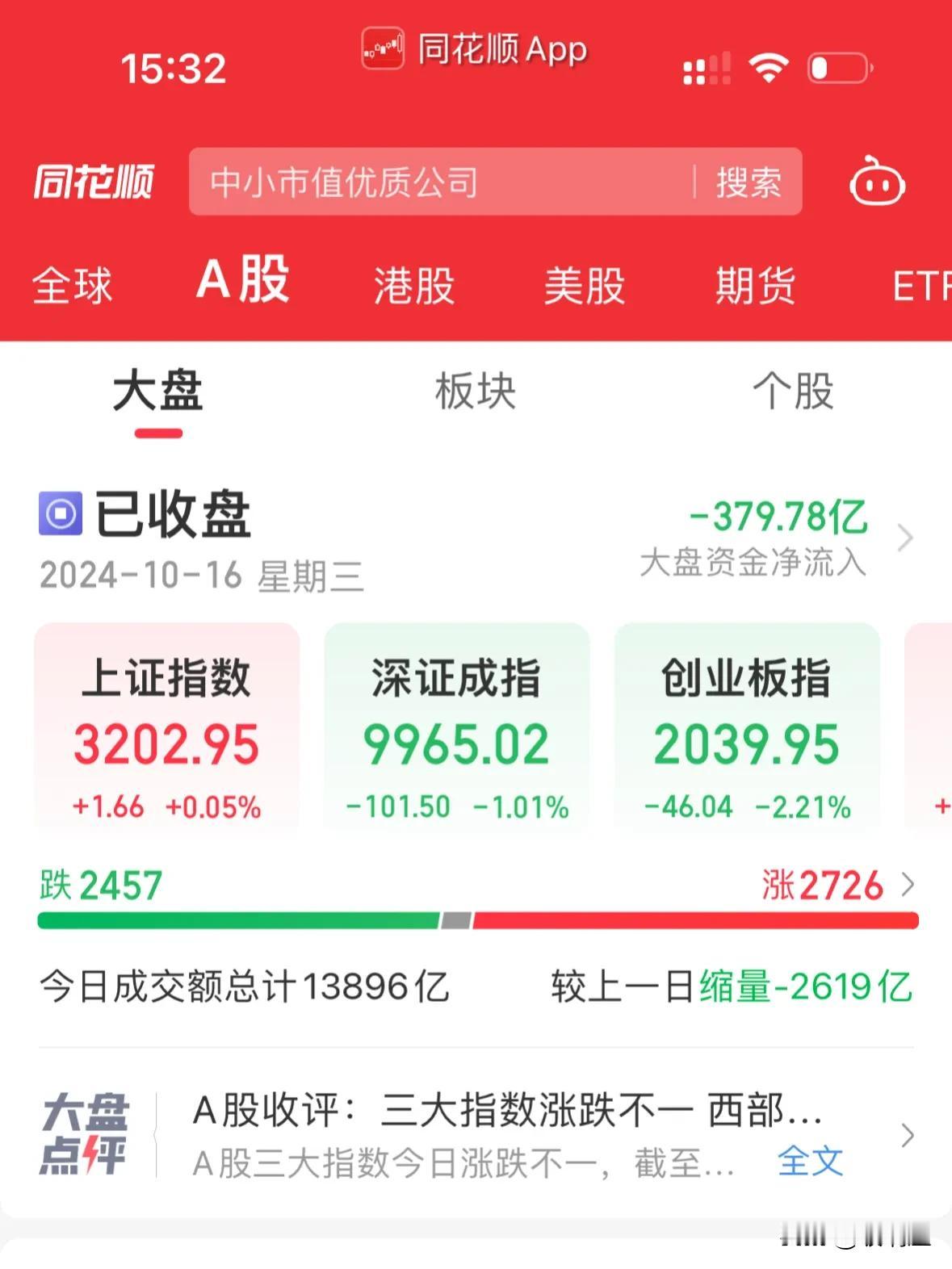 有人说今天的股市是托国足的福，才没有大跌。没想到啊，国足昨晚主场竟然赢了，2:1
