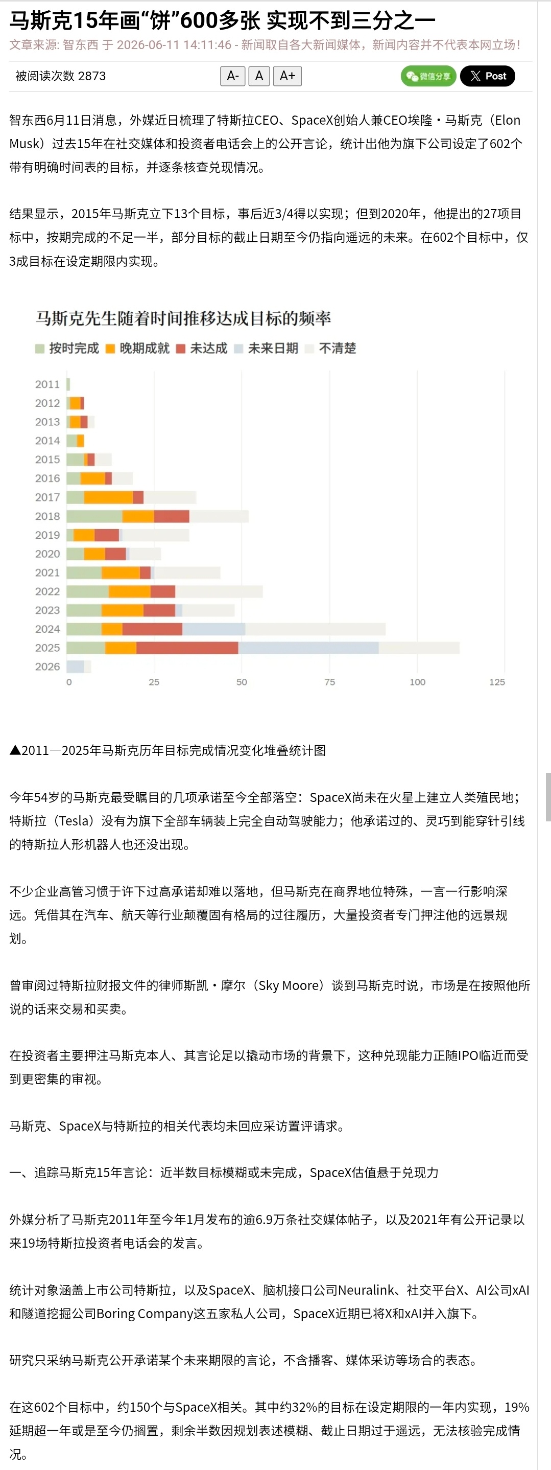 不能转全文，只是部分转发试试看。 
