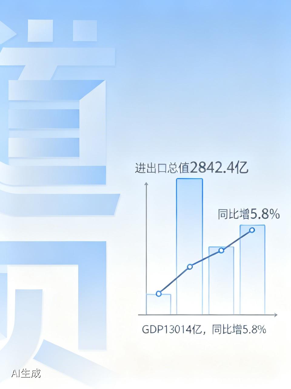 新能源车出囗数量产值全国第一！安徽一季度经济势头强劲！进出口增幅均超31%，增速
