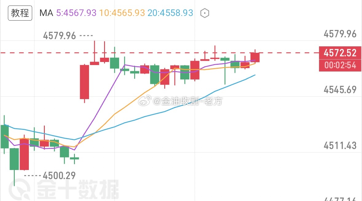 提前休市，今天行情整体波动也不算大，好在下午给微博上的兄弟们分享了两单策略，都拿