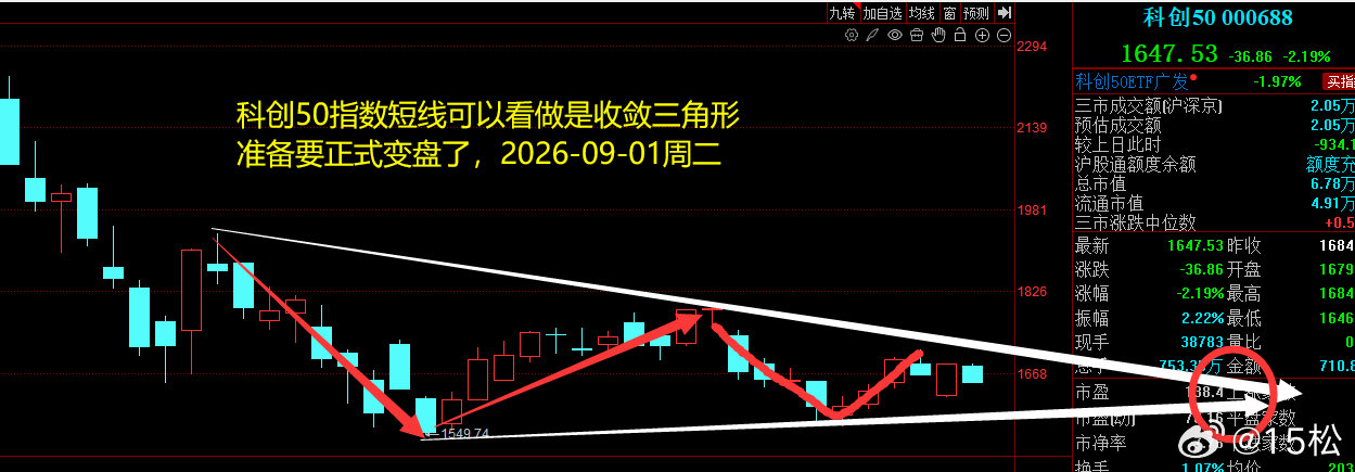 2026 年 9 月 1 日，周二复盘上周用概率的方式给大家做了分析推理，这个科