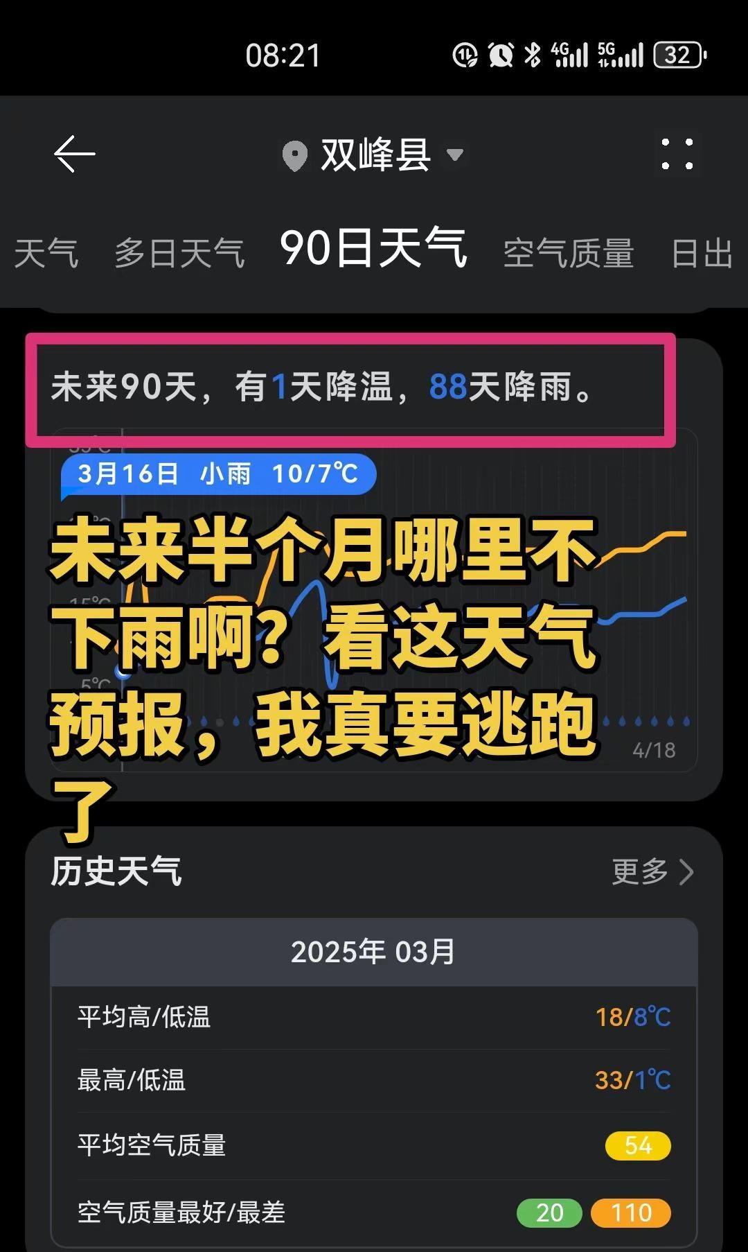 都说春雨贵如油，湖南的雨也太不值钱了，未来90天88天要下雨，到底哪里没有雨？我