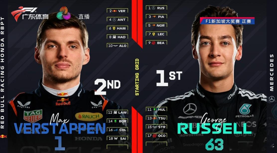 VER用软胎对阵RUS中性胎起步意图不用多说，起步绝对好看！！！2025F1新加