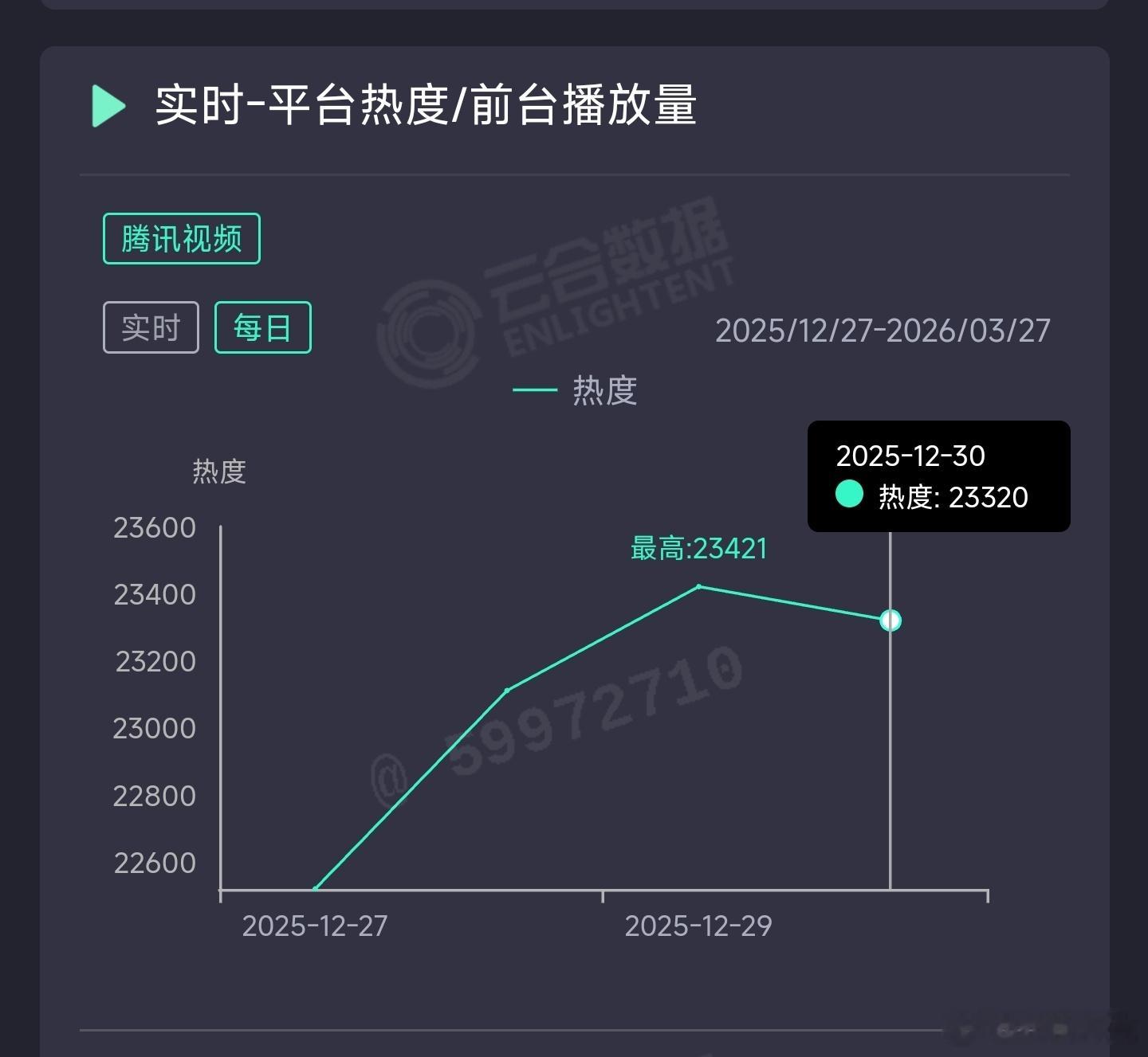 人之初昨日云合推测1200万上下，班底越强扑得越惨
