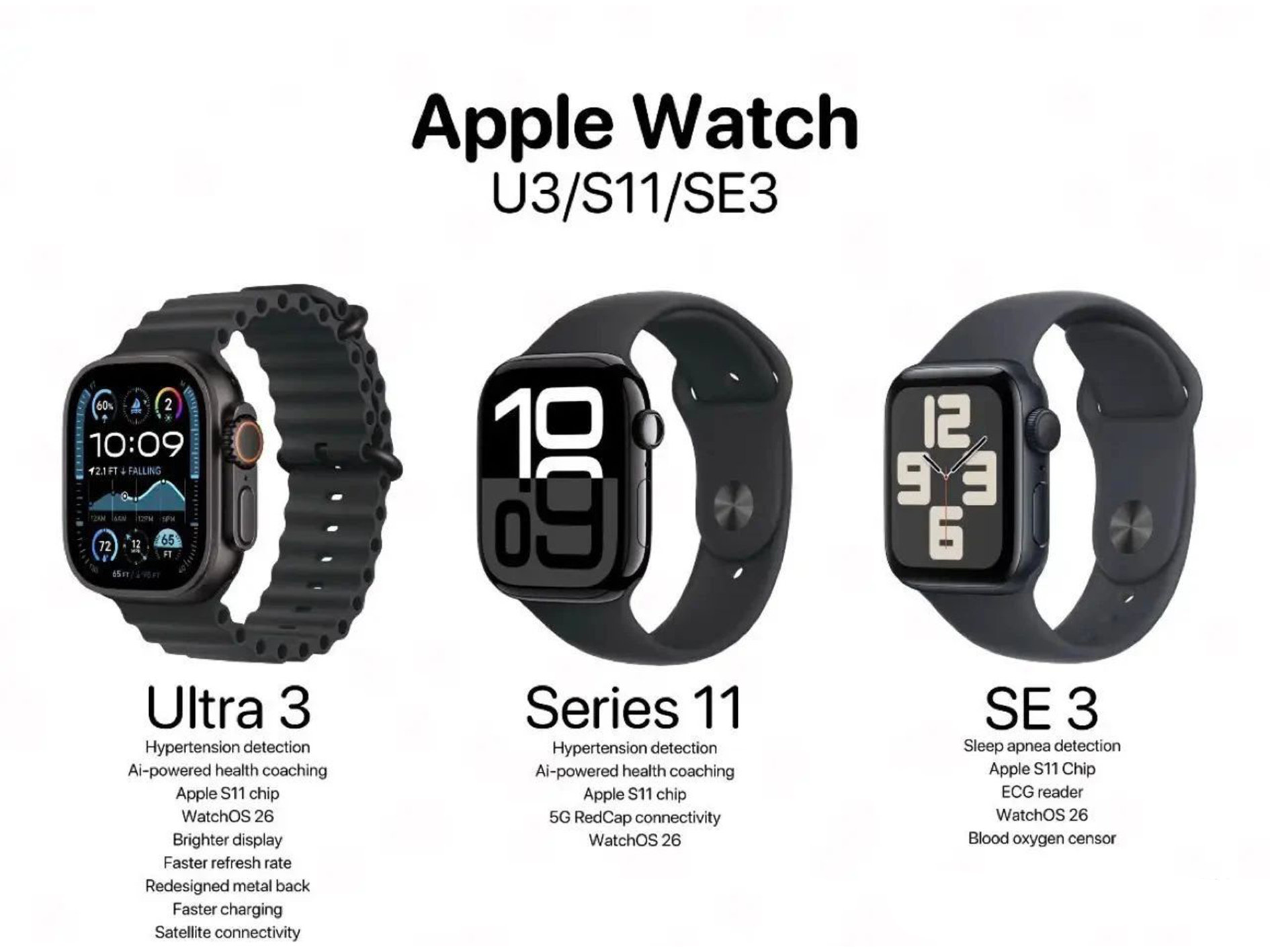 今年秋季，除了 iPhone 17 系列，Apple Watch也将迎来一次“全
