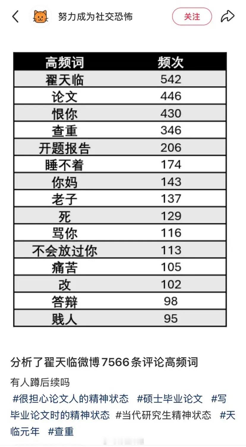 翟天临微博热词 每一条隔着屏幕都感觉到充满了恨意。 