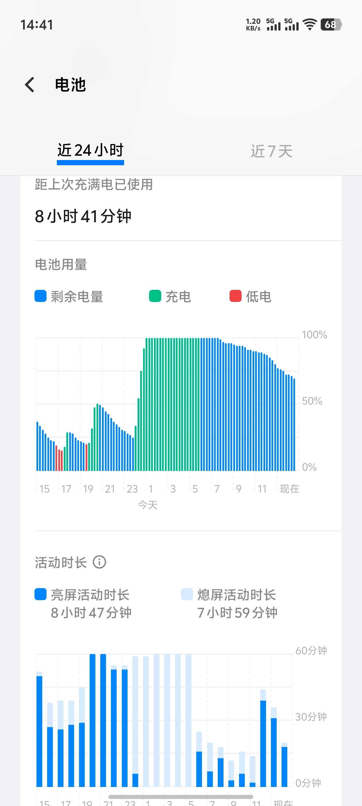 vivo[超话]  vivoX200Pro的这个续航确实不错，中度使用可以一天不
