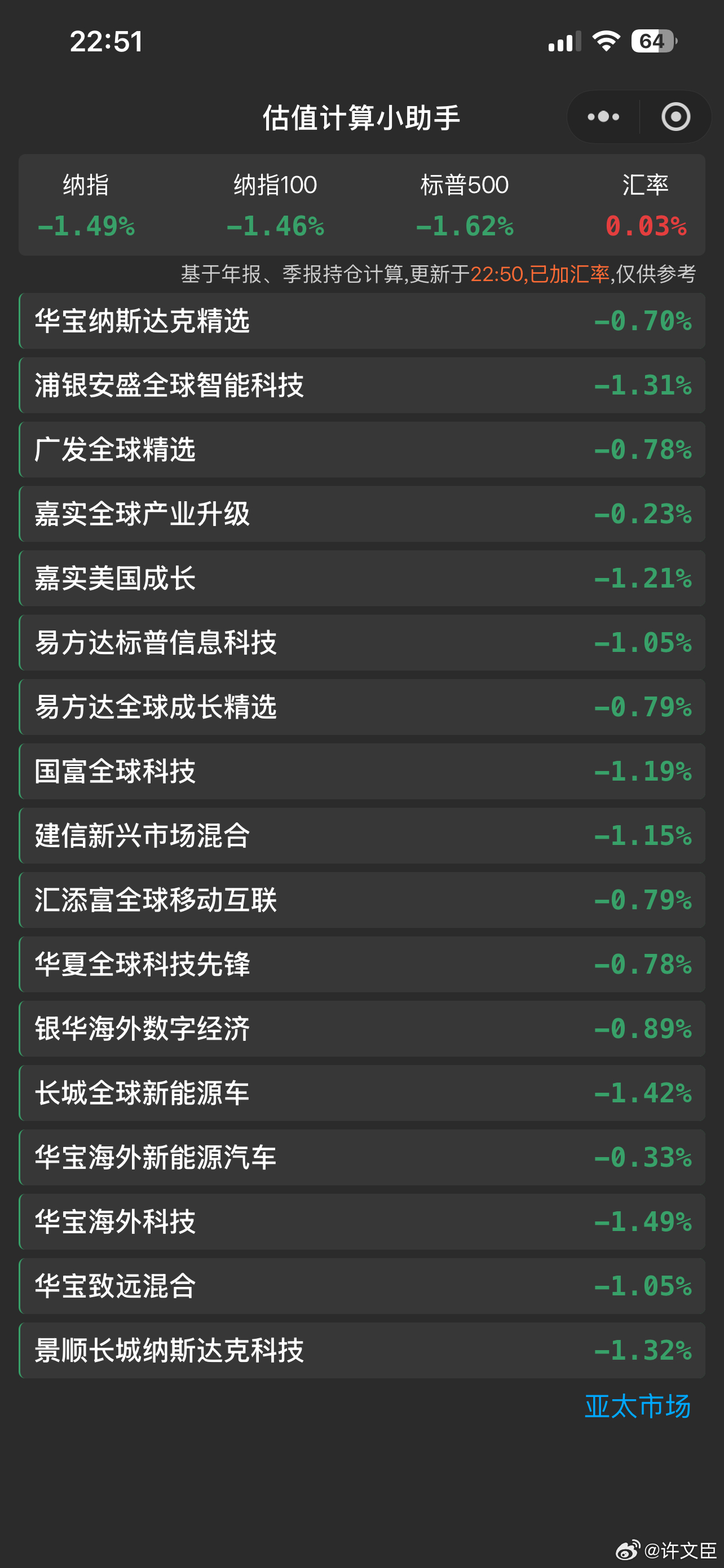 看了一眼美股 ，眼前一黑，看了一眼估值，轮到华宝遥遥领先了？ 