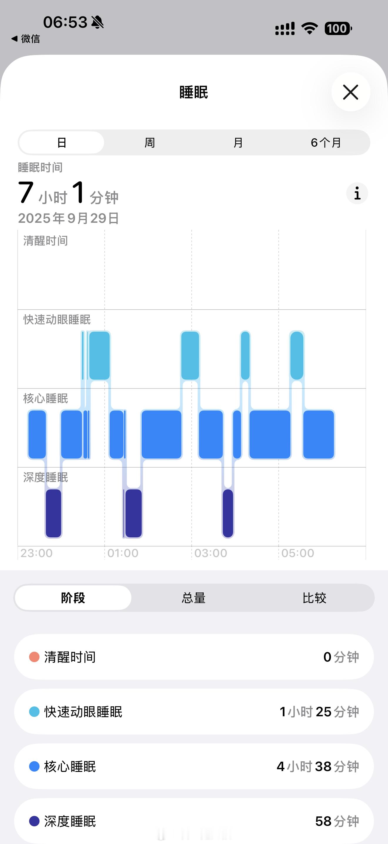 早晨呀[太阳]这睡眠质量还行不[坏笑]健康生活 ​​​