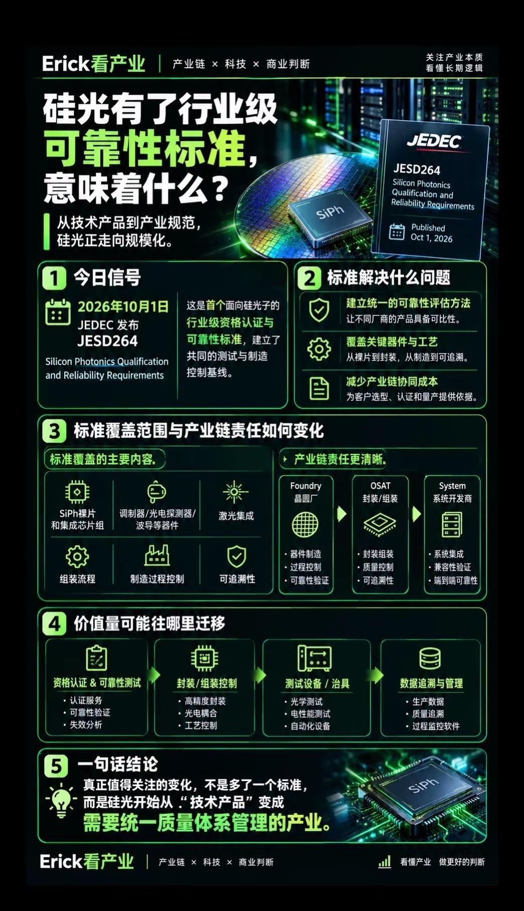 硅光有了行业级可靠性标准，意味着什么？硅光有了第一个行业级可靠性标准，产业要开始