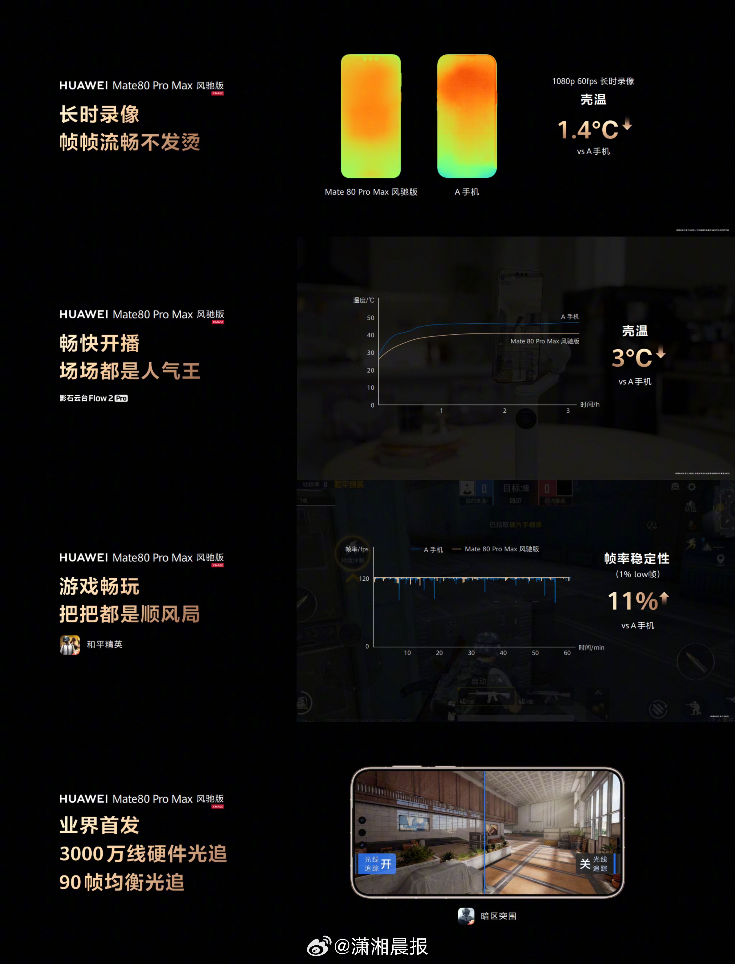 #华为Mate80风驰版正式发布# 今日，华为Mate 80 Pro Max 风