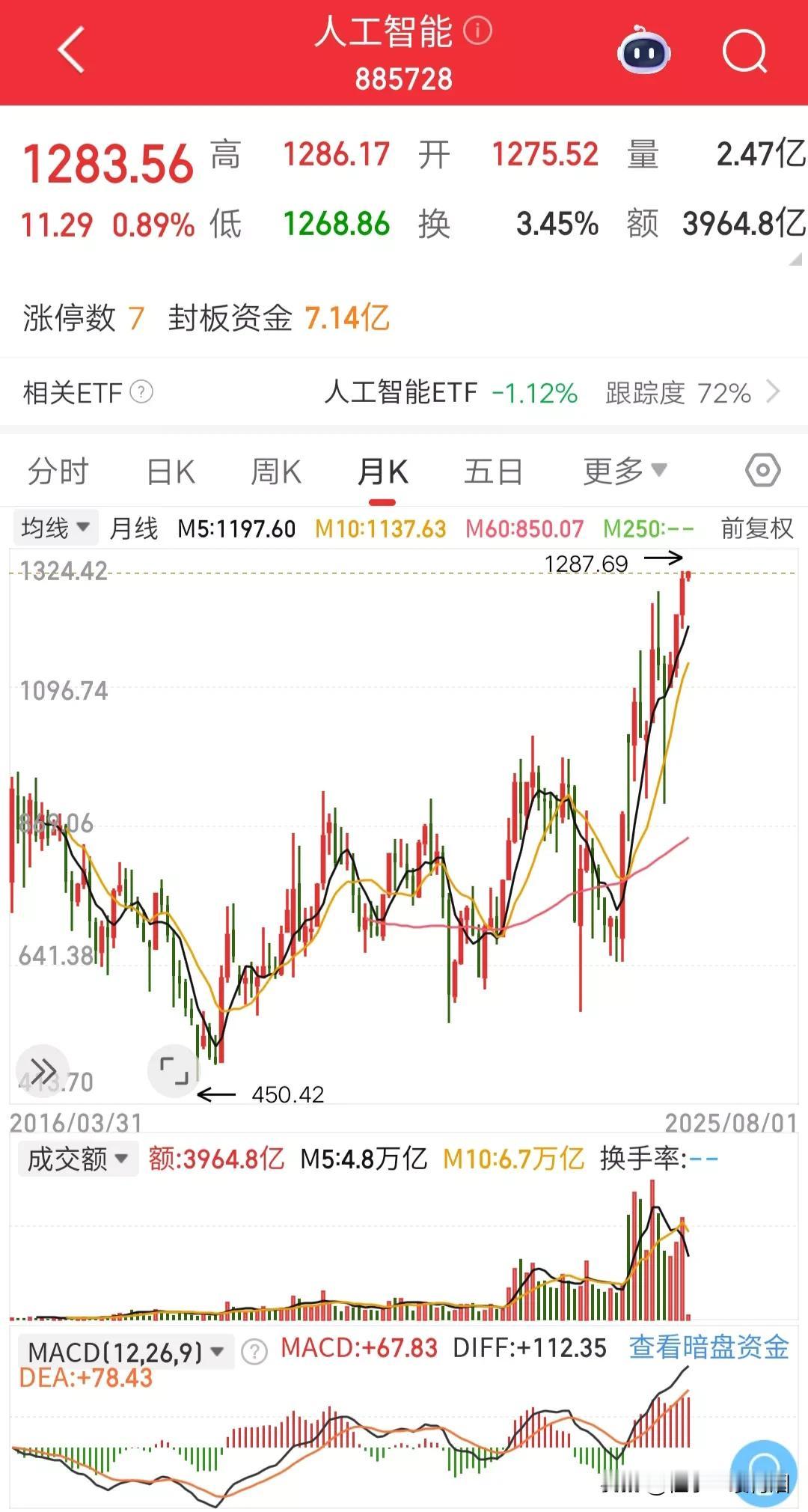 下半年的牛股集中营，一定要关注这五个板块：
人工智能板块——AI竞争、发展新动力