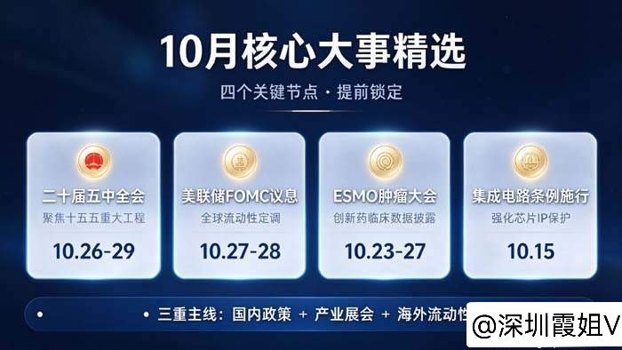 10月份产业前瞻，这些主线值得重点跟踪！！每年此时都是产业催化最密集的窗口，今年