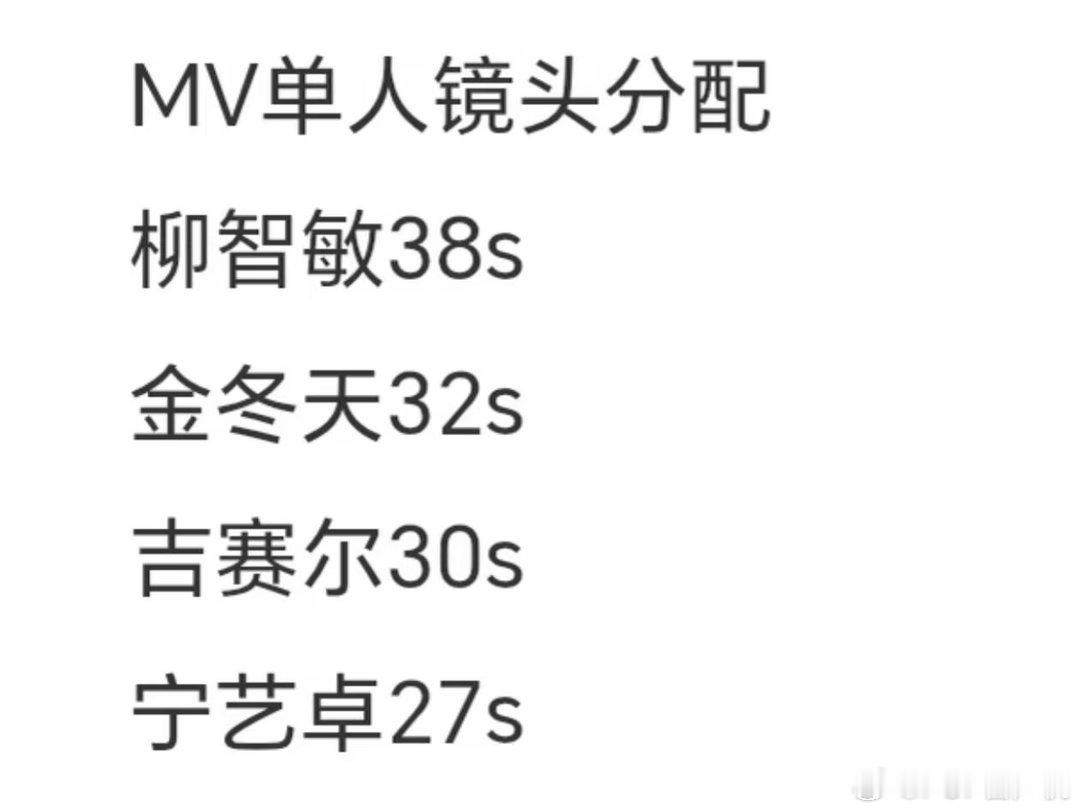aespa最新主打《lemonade》MV单人镜头分配 