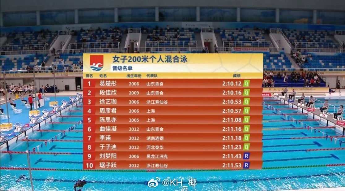 2026年全国游泳锦标赛 女200混预赛葛楚彤 2:10.12段佳欣 2:10.