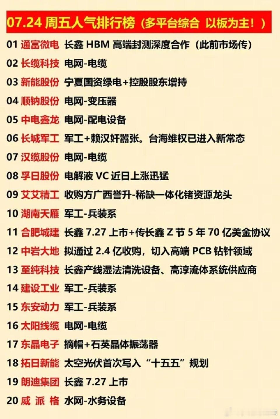 本周市场资金聚焦方向清晰：1. 长鑫上市带动半导体配套产业链个股受资金关注2. 