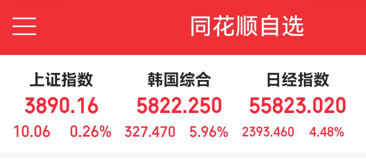 特朗普宣布停战两周，韩股大高开横盘，日股高开高走。大a今天能不能跟？