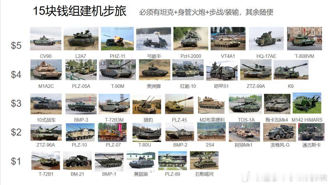 我直接就是一个PLZ10+PLZ07+BMP2+通古斯卡+龙卷风G+海老师+BM