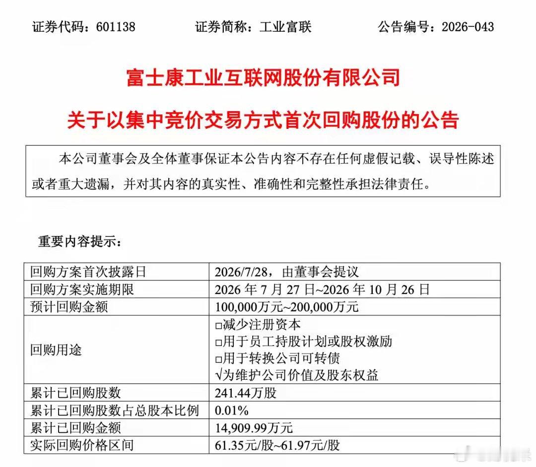 万亿巨头，出手回购！今天，多家上市公司出手回购股份。8月19日，工业富联（601