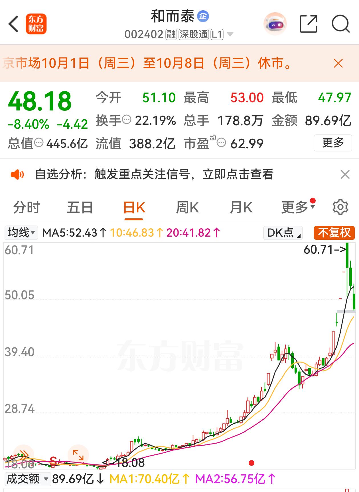 摩尔线程成功过会，摩尔线程概念应声回落，有人解释是利好出尽，和而泰三根大阴线，套