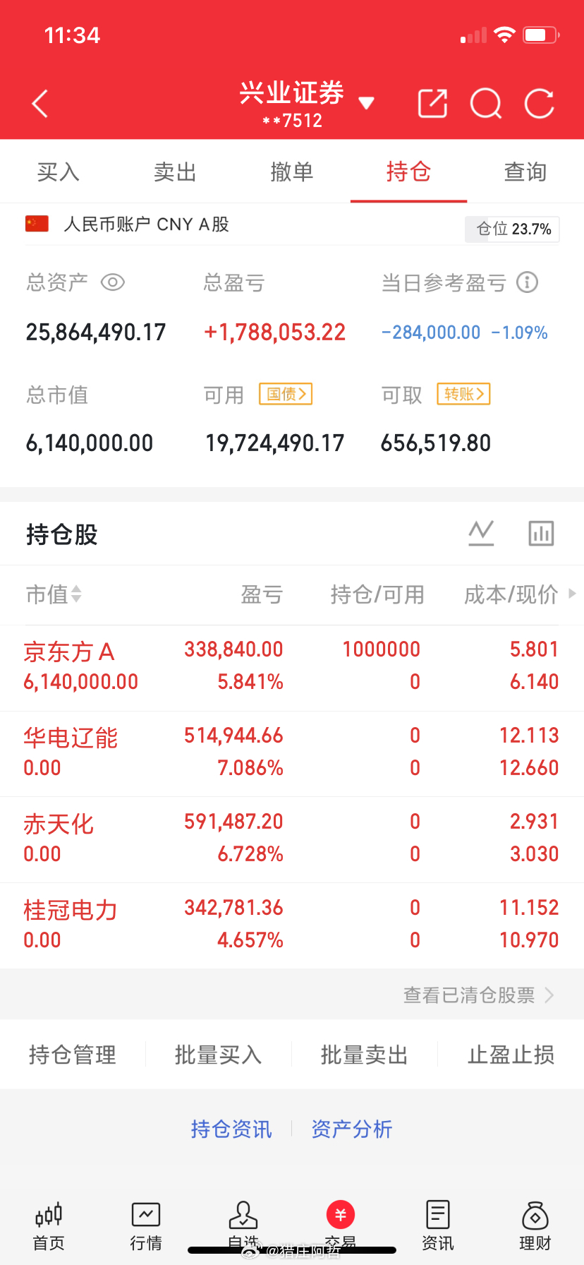 今日记录出了：华电辽能赤天化桂冠电力新一笔：京东方A不吹不黑，纯粹记录。市场怎么
