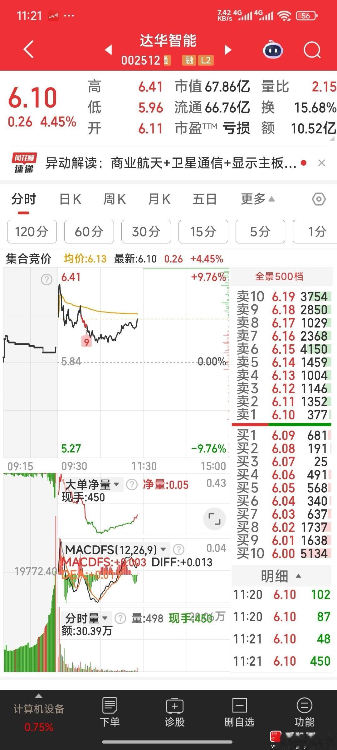 各看官，看达华智能是否上午收盘前启动，标准股份下午1点半启动呀？ 