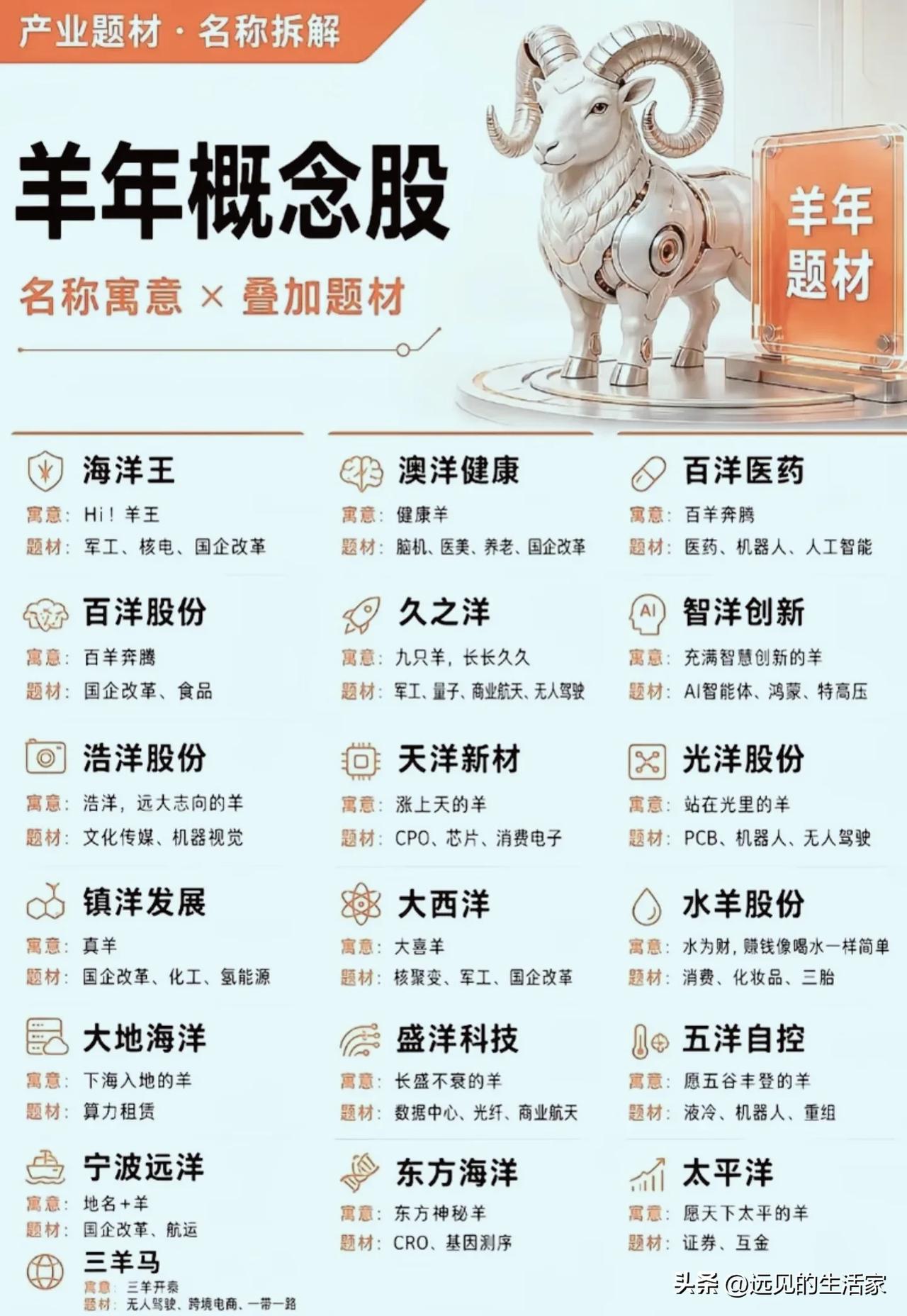 你看好谁？！