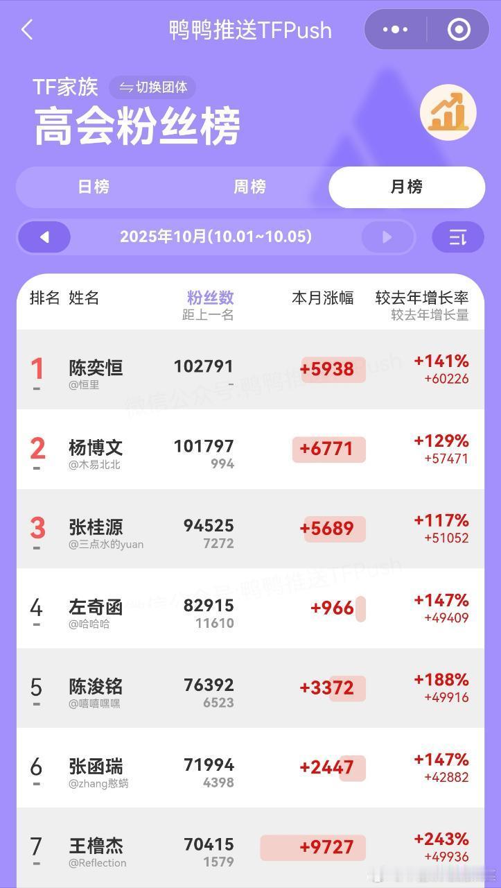 774去哪了？ ​​​