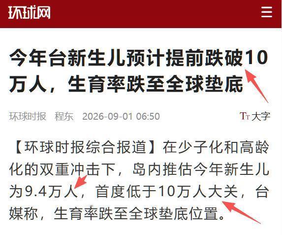 我国台湾预计今年新生儿全球垫底，
不到10万。
这不是我说的，看图，环球网都报了