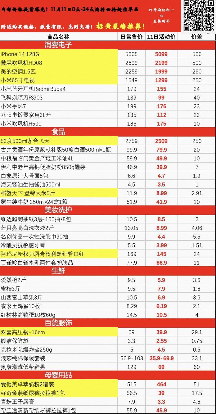 双十一最新优惠消息，绝密内部价格，淘特超值必买清单有人直接甩差价表了！这力度非常