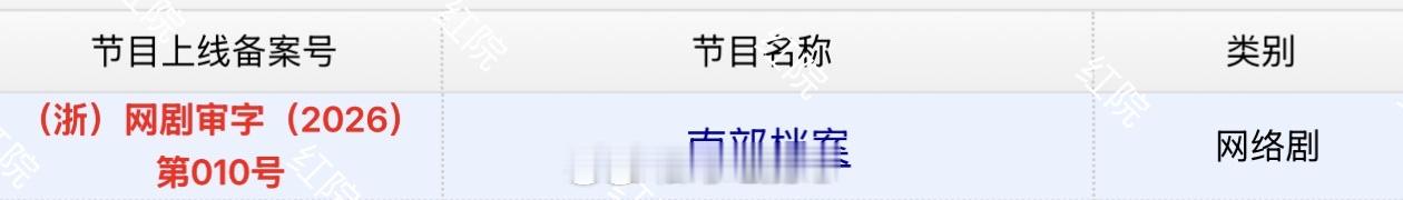 张新成、丁禹兮（排名不分先后）《南部档案》今日过审下证，根据南派三叔同名小说改编