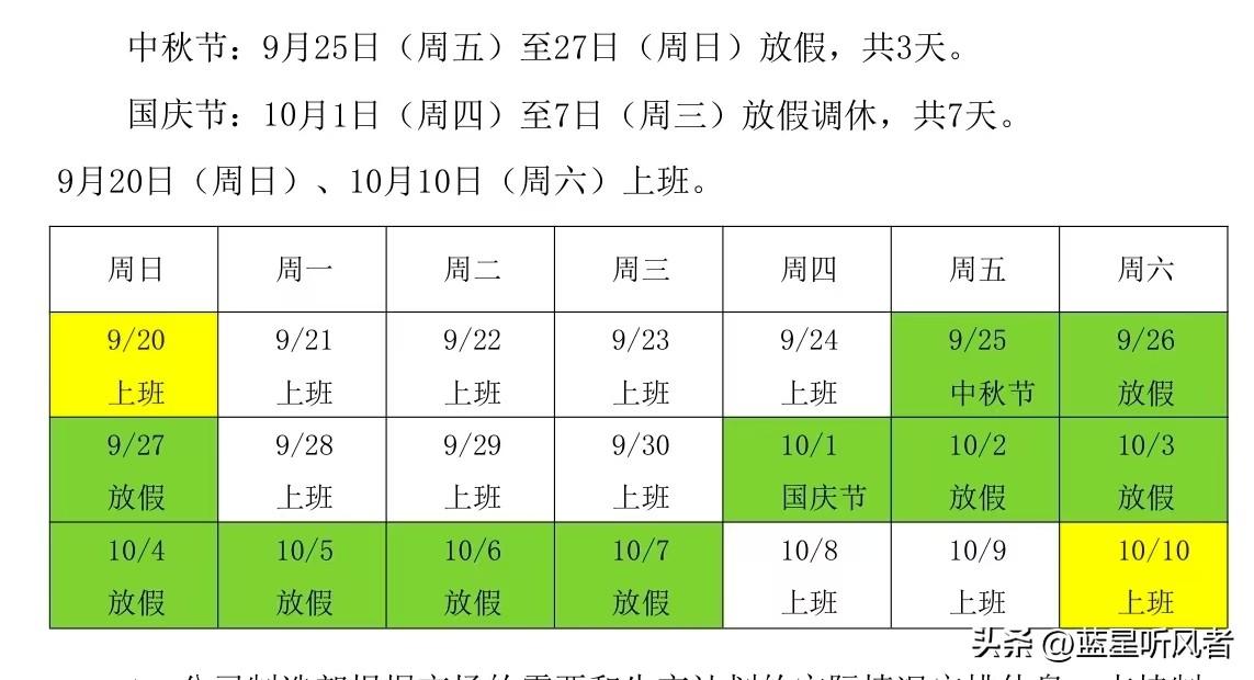中秋国庆连休安排出炉！凑出10天长假，大家想好怎么安排了吗？
 
中秋9月25到